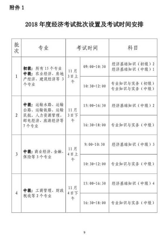 中級經(jīng)濟(jì)師考試時間安排