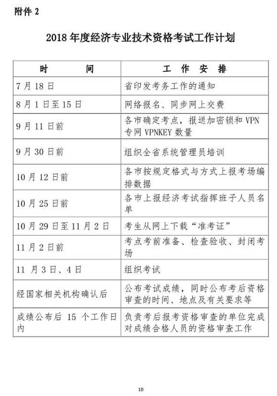 中級經(jīng)濟(jì)師考試計劃