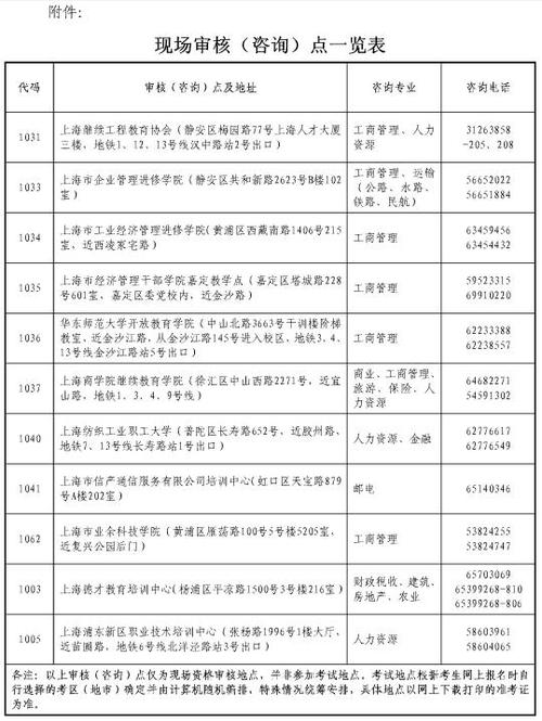 中級(jí)經(jīng)濟(jì)師現(xiàn)場(chǎng)審核