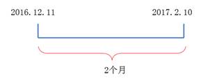 2個月的履行義務(wù)期間于2017年2月10日24點或業(yè)務(wù)活動停止時屆滿
