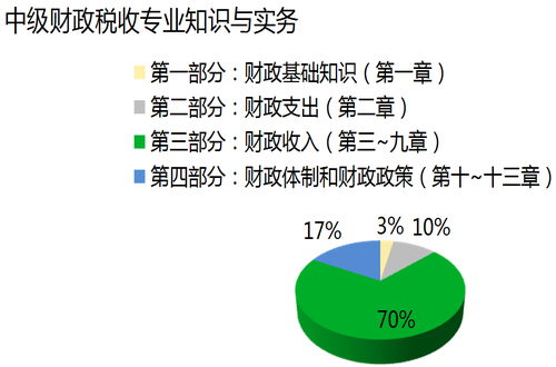 教材結(jié)構(gòu)框架及分值占比