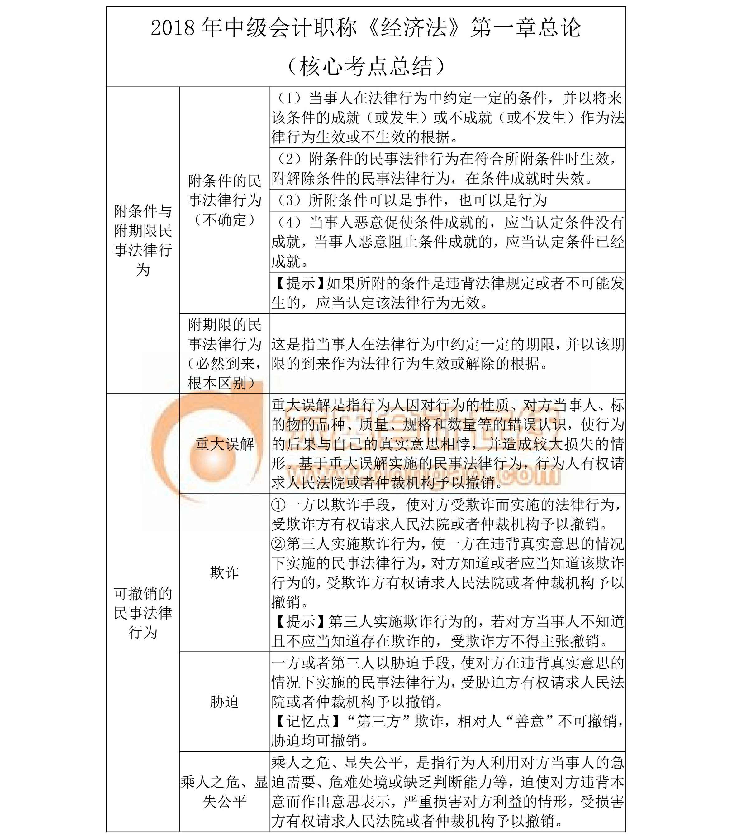 2018《中級經(jīng)濟(jì)法》核心考點(diǎn)總結(jié)（第一章）