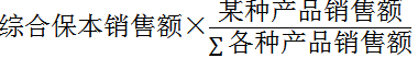中級(jí)財(cái)務(wù)管理知識(shí)點(diǎn)