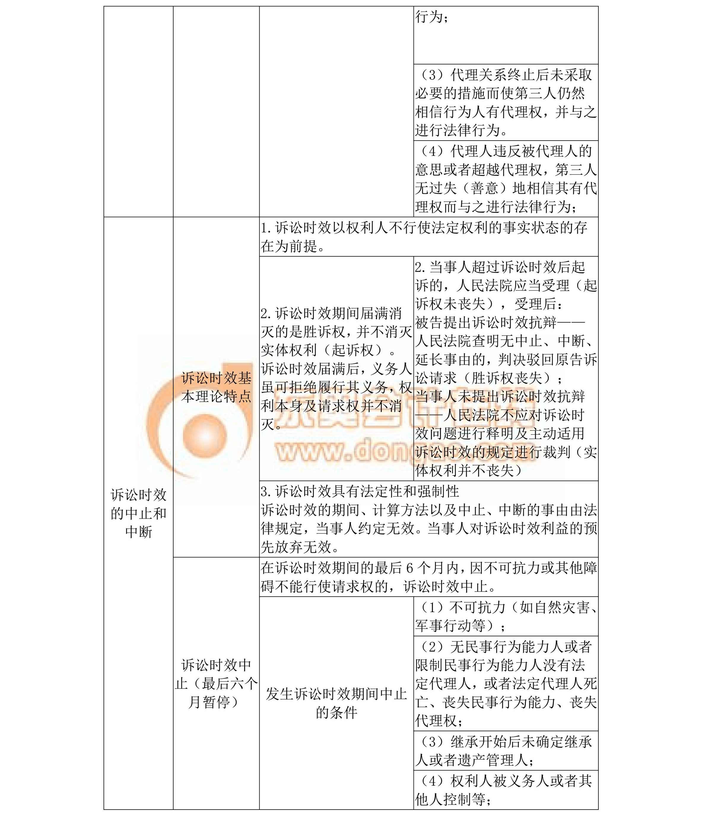 中級經(jīng)濟(jì)法第一章考點(diǎn)總結(jié)