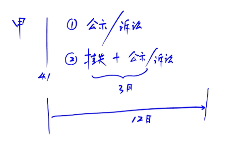 中級(jí)經(jīng)濟(jì)法-票據(jù)權(quán)利的補(bǔ)救 中級(jí)經(jīng)濟(jì)法-票據(jù)權(quán)利的補(bǔ)救