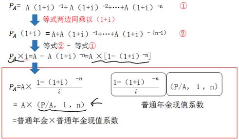普通年金現值等式