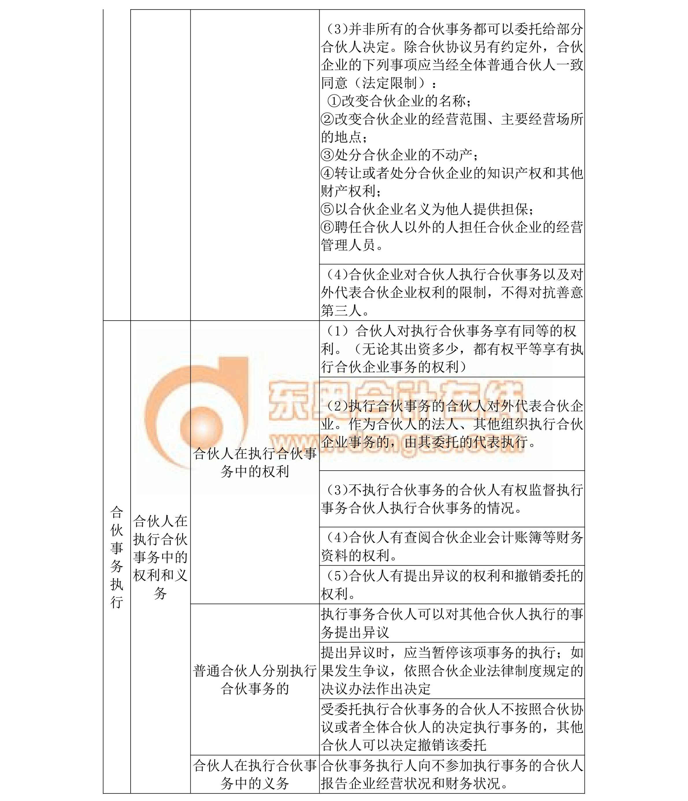 中級(jí)會(huì)計(jì)名師指導(dǎo)