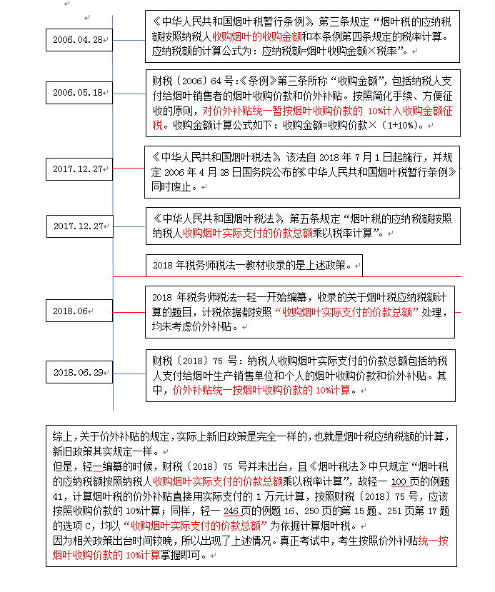 關(guān)于稅務(wù)師《輕松過關(guān)1》煙葉稅價(jià)外補(bǔ)貼有關(guān)問題的公告