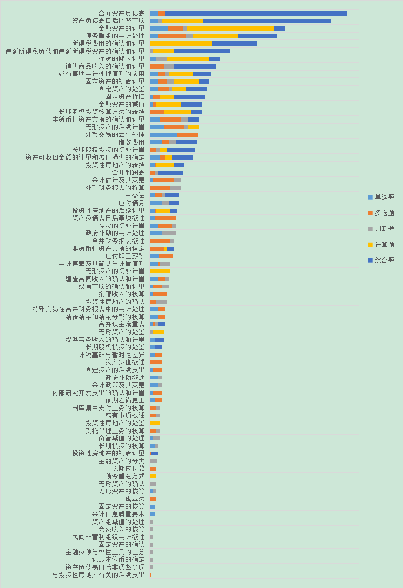 中級會計實務(wù)名師指導(dǎo)