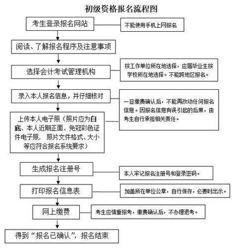 初級會計考試 初級會計考試
