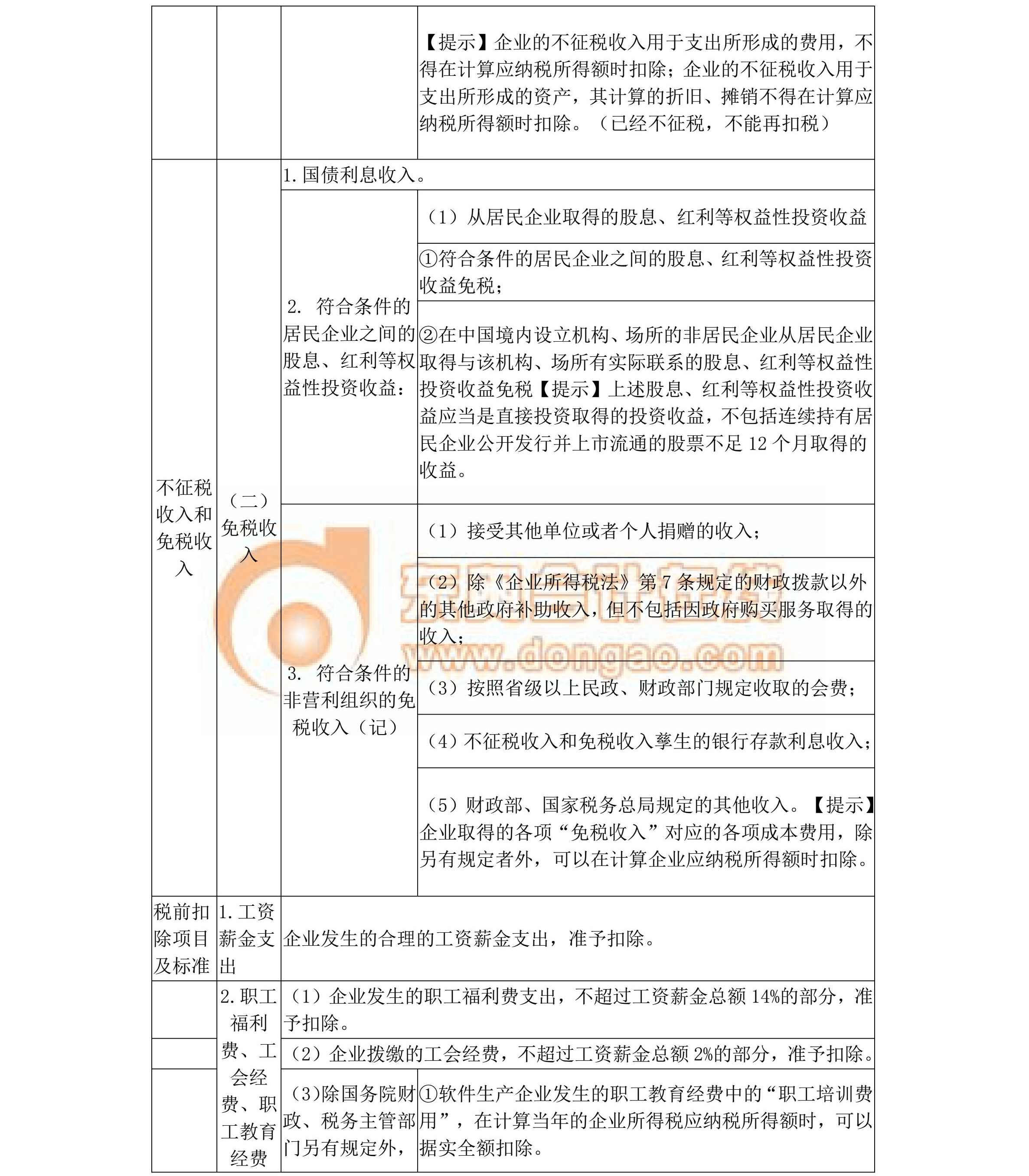 中級經(jīng)濟法核心考點總結(jié)