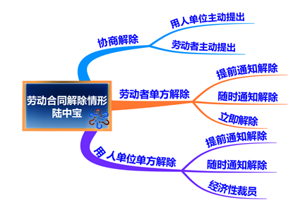 初級會計思維導(dǎo)圖