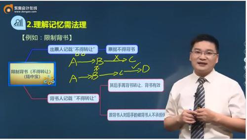 初級會計經(jīng)濟(jì)法基礎(chǔ)知識點(diǎn)