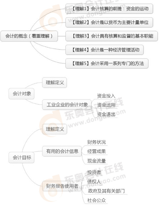 初級會計實務(wù)8月學(xué)習(xí)重難點羅列