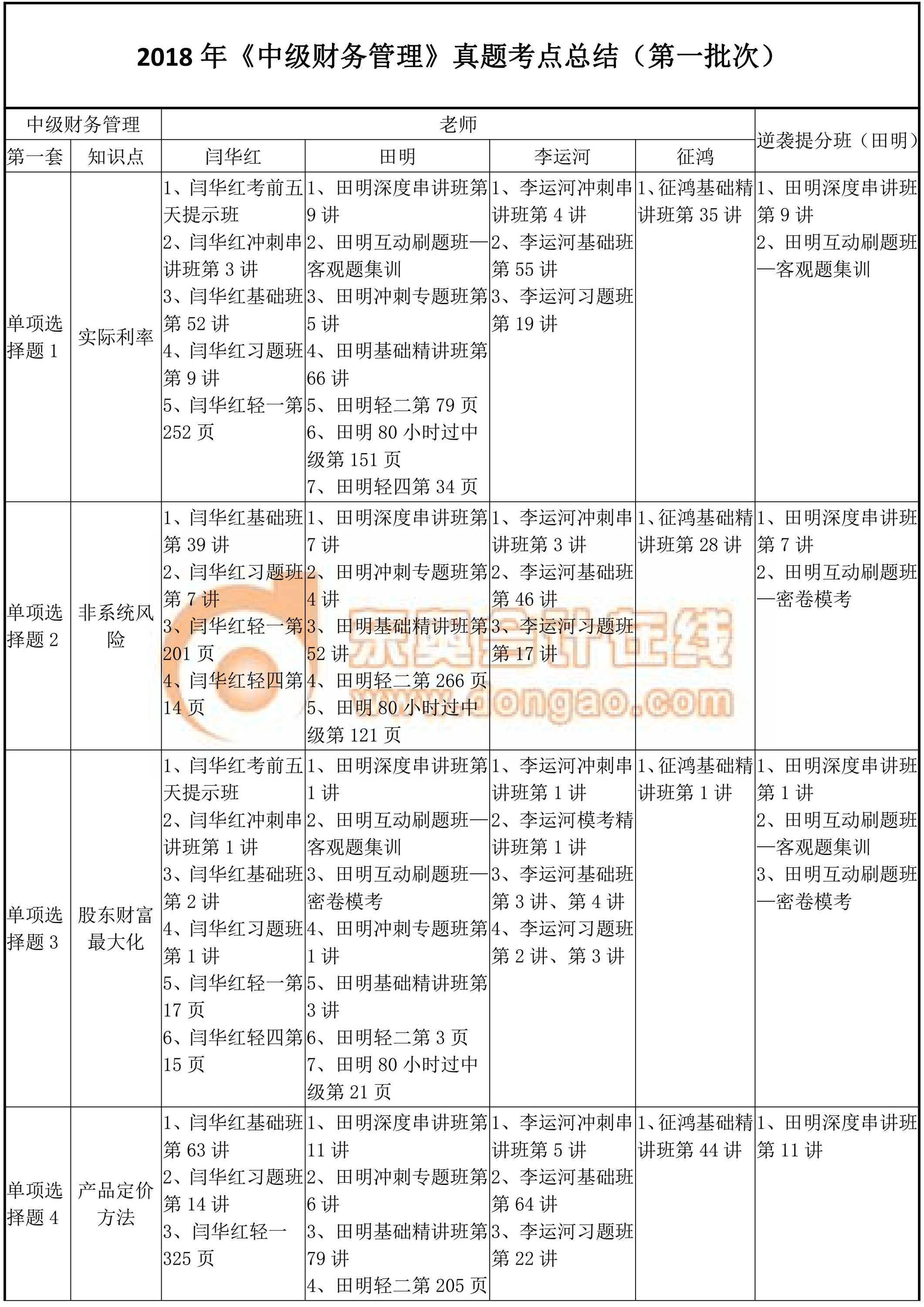 2018年中級財務(wù)管理真題考點總結(jié)