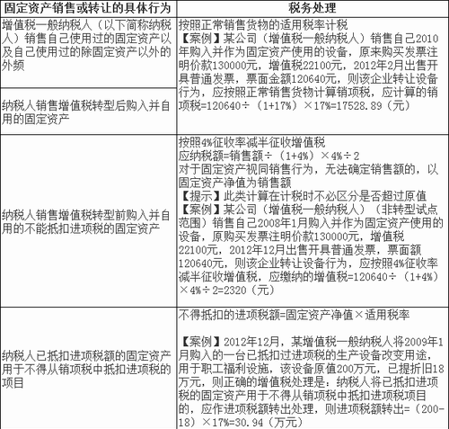 出售固定資產(chǎn)增值稅
