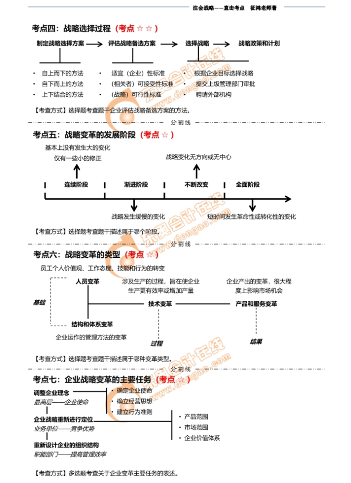 注會戰(zhàn)略