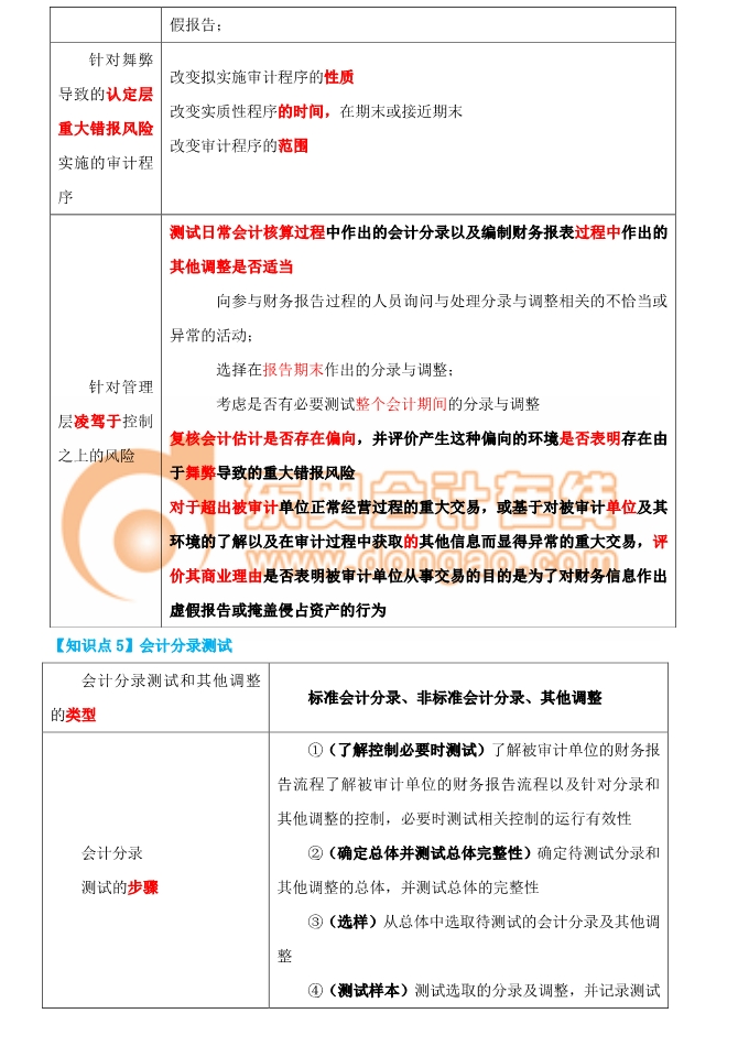 會(huì)計(jì)分錄測(cè)試