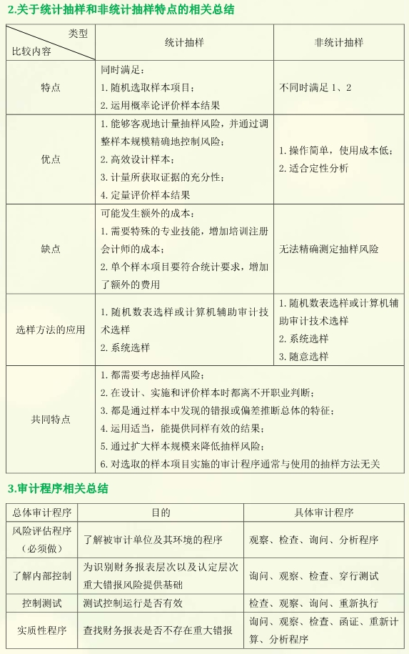 cpa審計(jì)