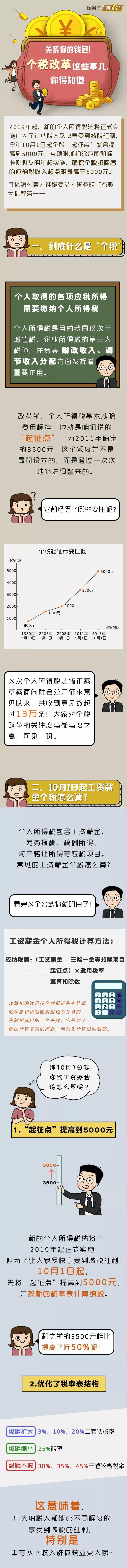 個(gè)人所得稅起征點(diǎn)改變，你的工資單如何變化