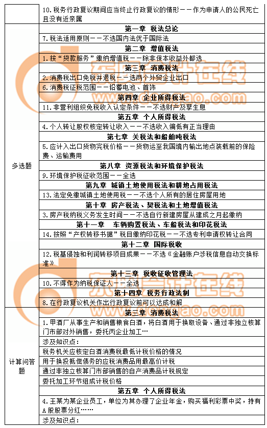 cpa稅法考試知識點