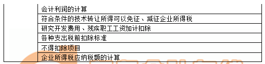 注會稅法
