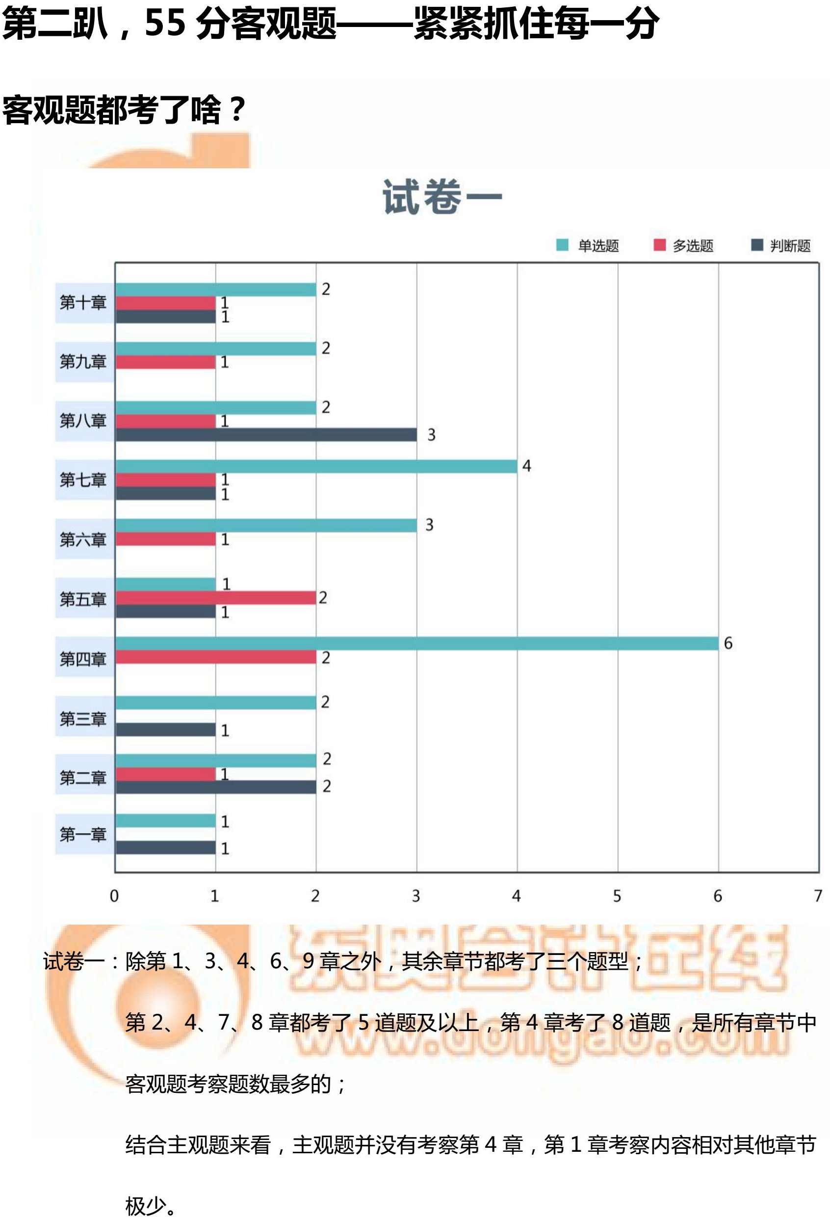 2018中級(jí)財(cái)務(wù)管理考題情報(bào)