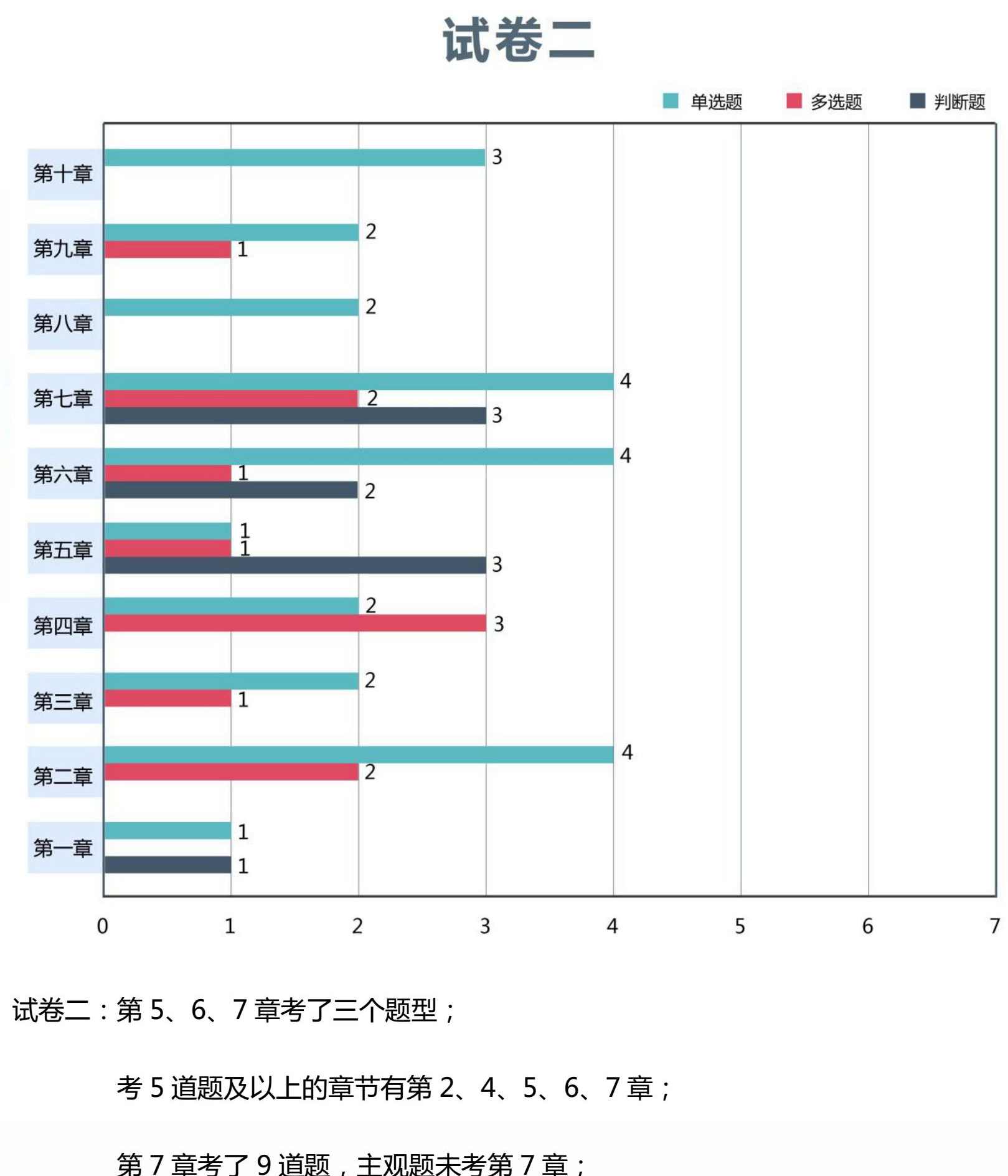 2018中級(jí)會(huì)計(jì)考題情報(bào)