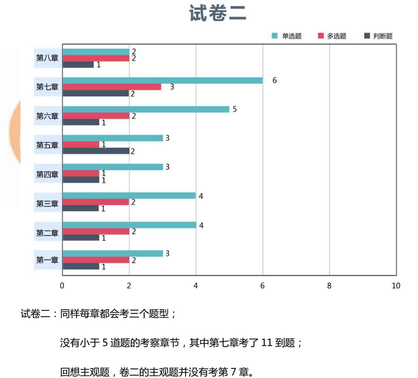 2018中級(jí)經(jīng)濟(jì)法考題情報(bào)-客觀題