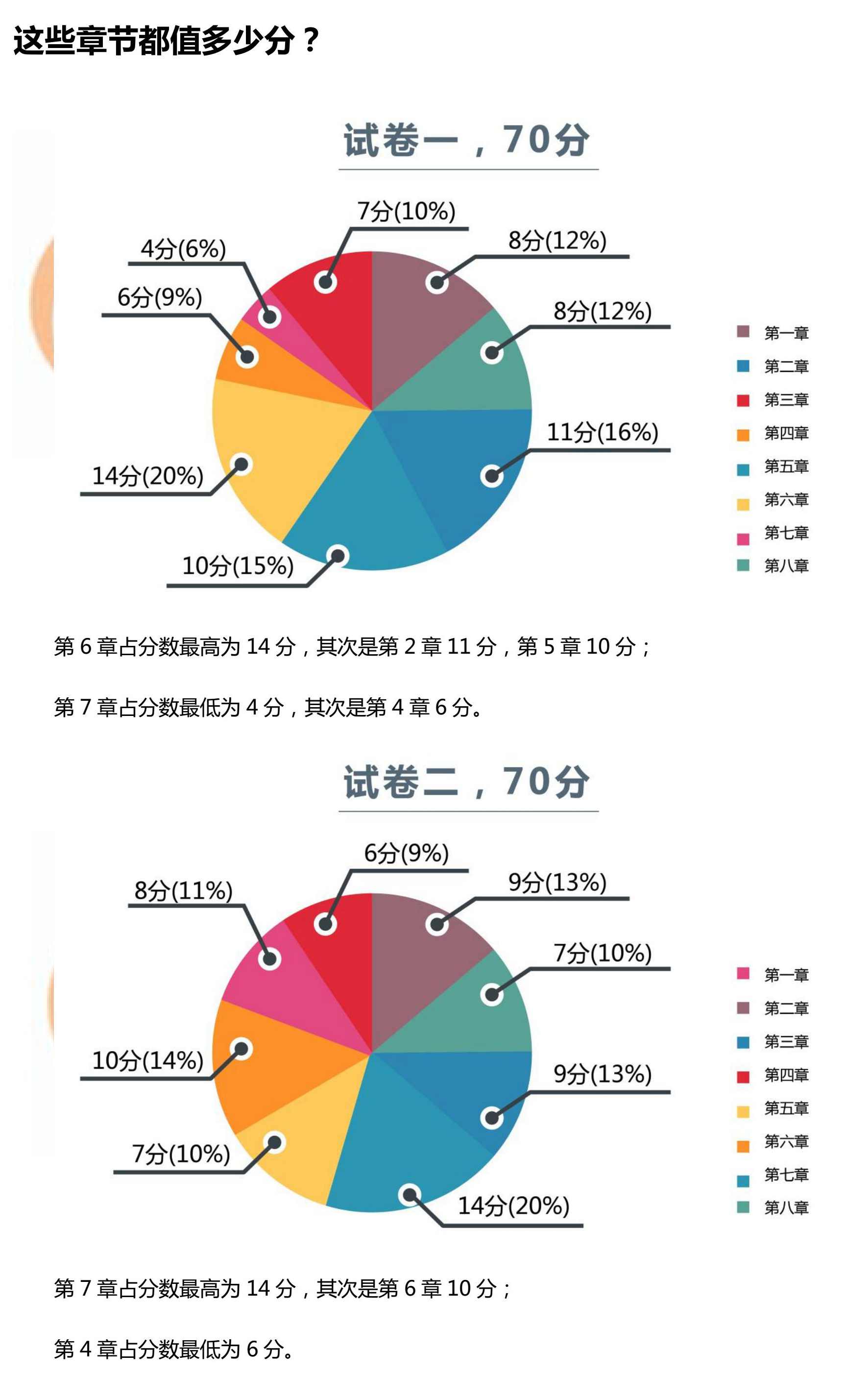 2018中級(jí)經(jīng)濟(jì)法考題情報(bào)-試題分析
