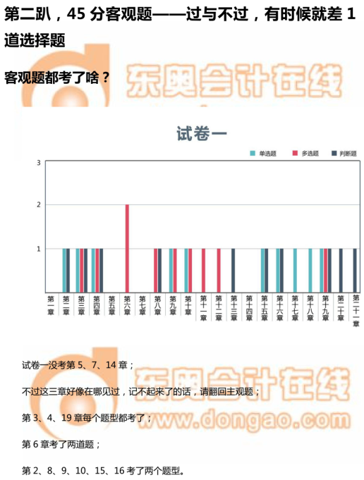 《中級會計實(shí)務(wù)》45分客觀題如何搶分？