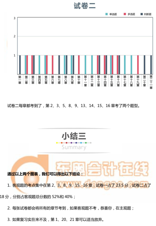 中級會計實(shí)務(wù)
