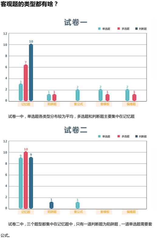 中級會計實(shí)務(wù)客觀題