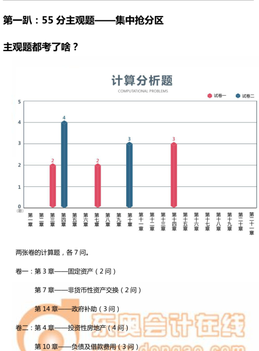 中級會計實務(wù)主觀題