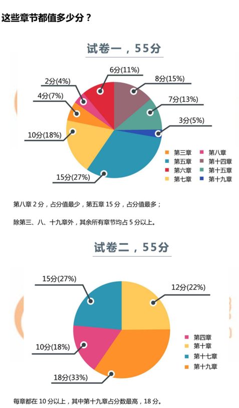 中級會計考試情報