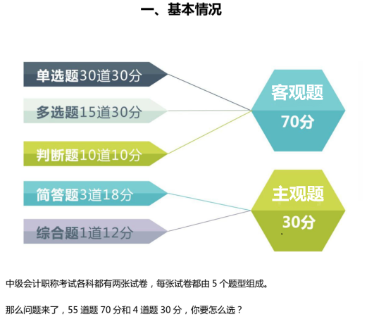 《中級(jí)經(jīng)濟(jì)法》考題大揭秘上：30分主觀題考點(diǎn)集中在哪些地方？