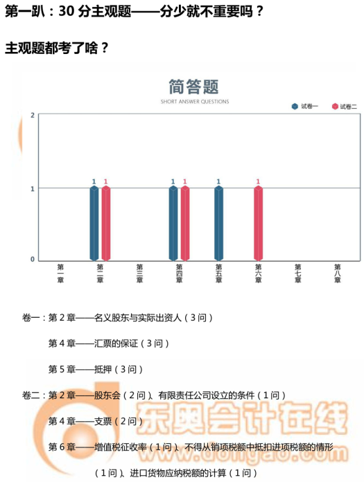 中級(jí)經(jīng)濟(jì)法