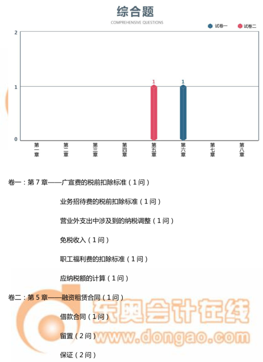 中級(jí)會(huì)計(jì)職稱-中級(jí)經(jīng)濟(jì)法