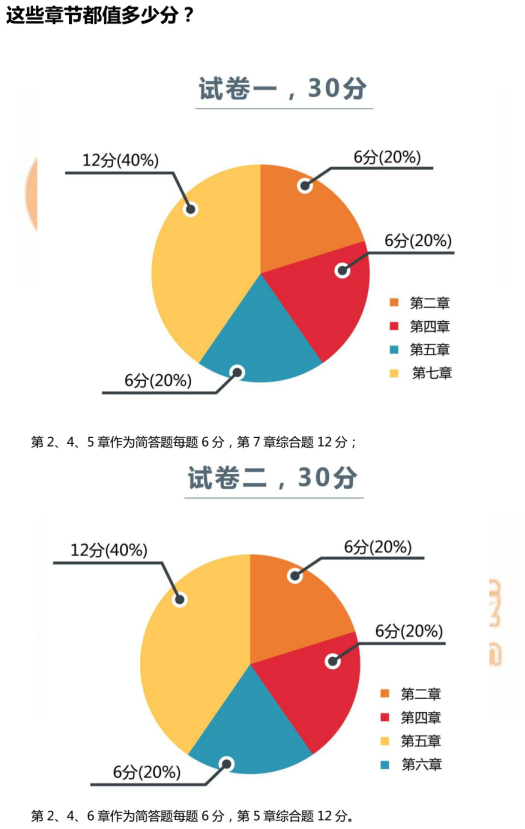 中級(jí)經(jīng)濟(jì)法考題情報(bào)