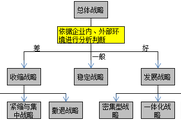 理解太麻煩？用流程解析法助力總體戰(zhàn)略類型學(xué)習(xí)