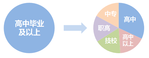 2019年初級(jí)會(huì)計(jì)報(bào)名人數(shù)預(yù)計(jì)大幅攀升
