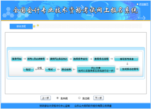 初級會計報名流程