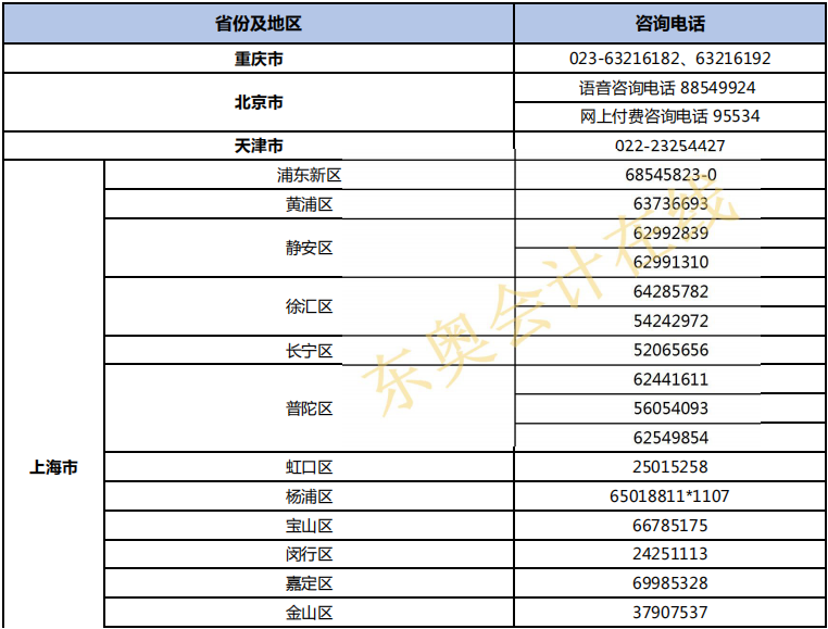 2019初級會計 2019初級會計