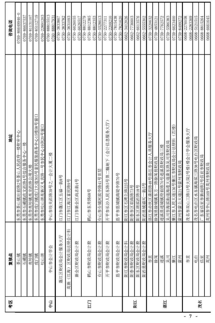 2018中級(jí)會(huì)計(jì)考后資格審核