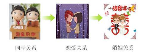 初級會計(jì)知識點(diǎn)