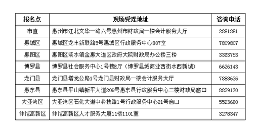 中級會計資格審核