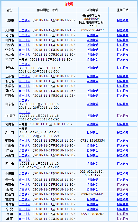 2019年初級(jí)會(huì)計(jì)報(bào)名入口