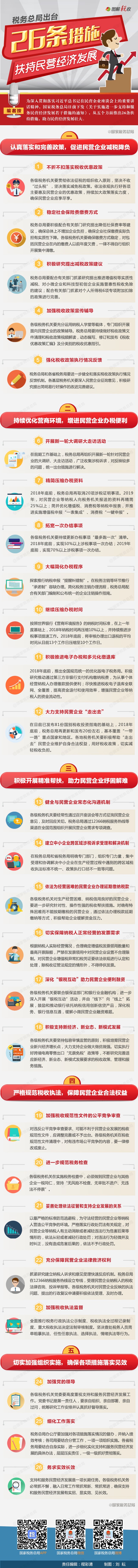 稅務總局26條舉措扶持民營經(jīng)濟發(fā)展