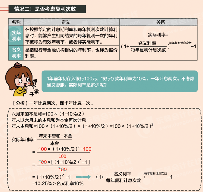 中級(jí)會(huì)計(jì)師易錯(cuò)易混漫畫圖集