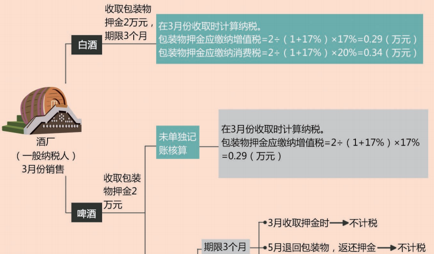 東奧注會易錯(cuò)易混漫畫圖集